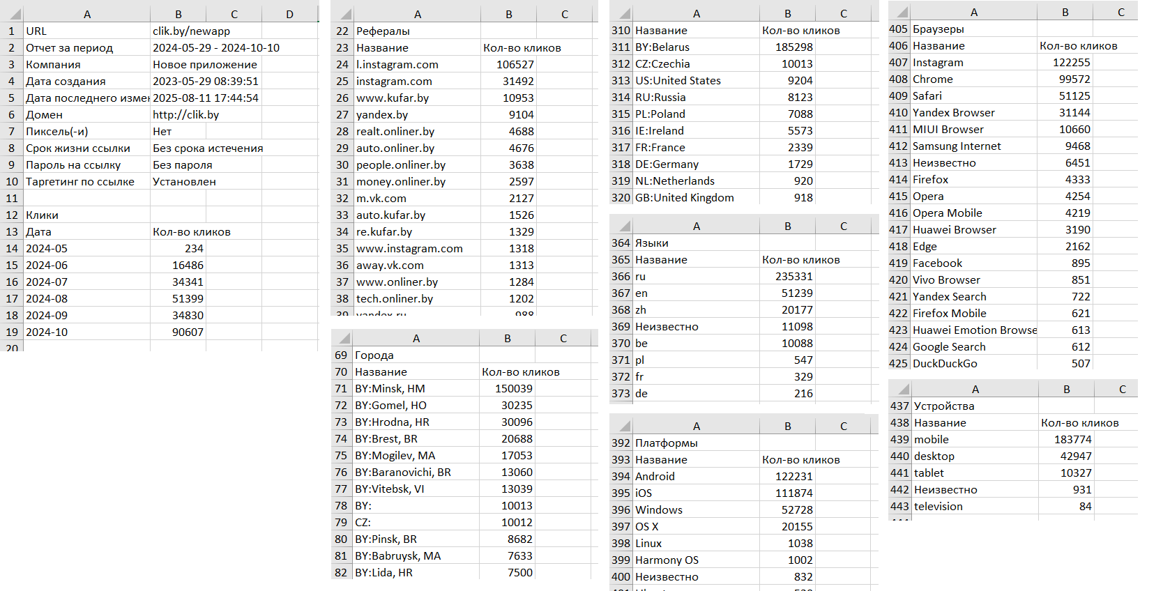 Пример Excel отчета